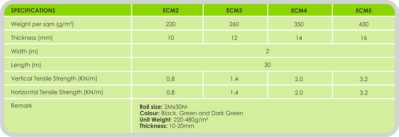 3D EROSION CONTROL MAT Specs