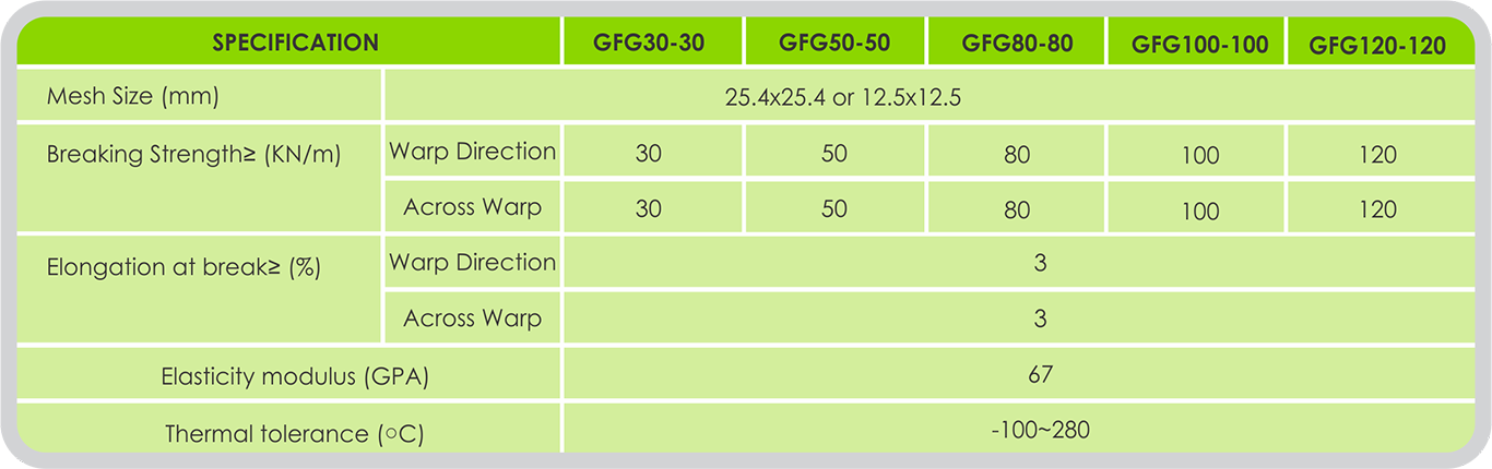 GEOFIBREGLASS specifications