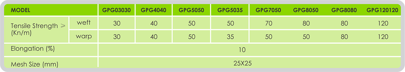 GEOPOLYGRID Specifications