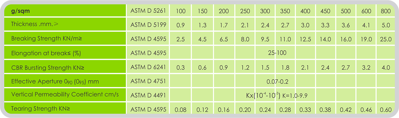 PP-SHORT-FIBER-GEOTEXTILE-Specs