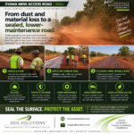 Syama Access Road
