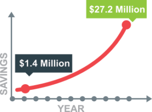 Case Study 2 Cost Savings