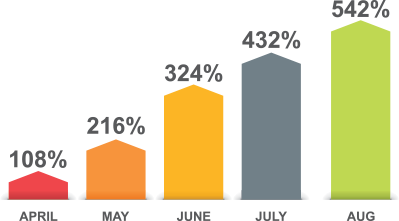 mine-haul-rd-savings-graph