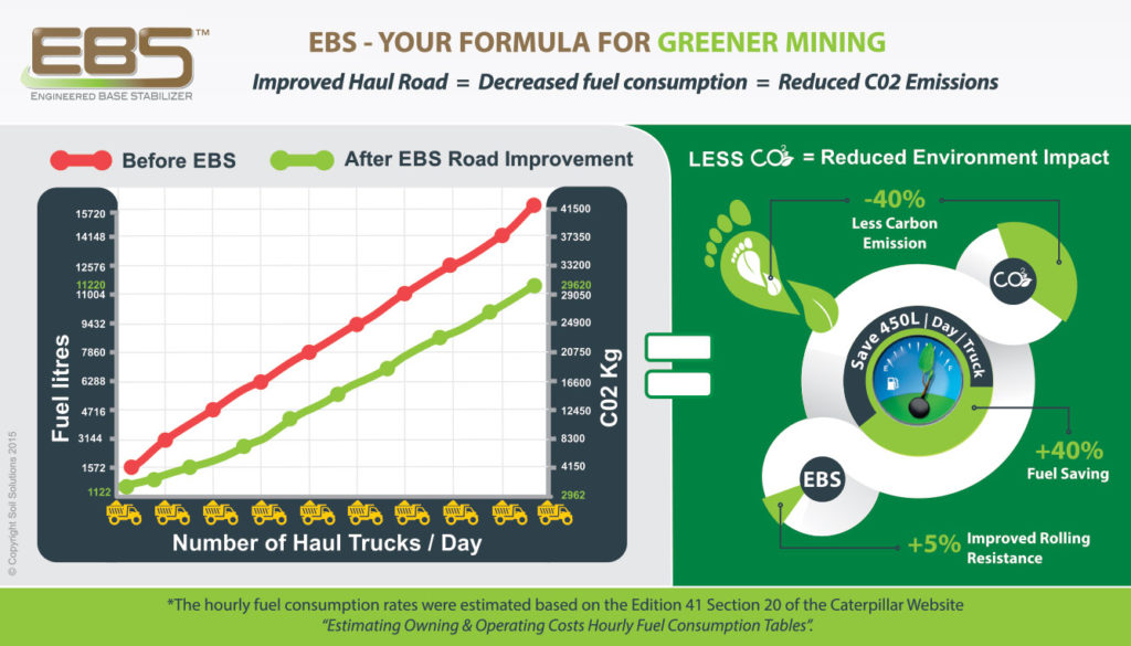 EBS Imrpoved Haul road