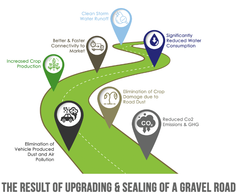 Result of Green roads infographic