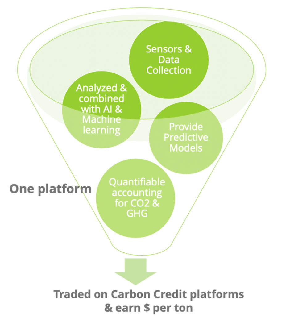DATA FUNNEL