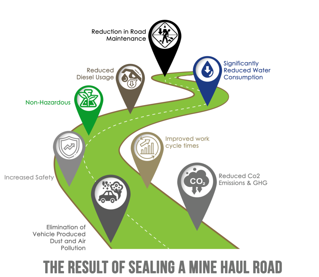 GREEN ROADS INFOGRAPHIC TAKE 2 AdobeStock 209001890 Converted