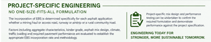 Asphalt Additive Engineering[87]