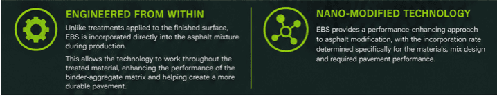 Asphalt Additive Explained Asphalt Additive Explained